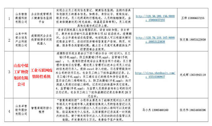 集团一软件产品入选省工信厅工业互联网和云服务商助力企业复工复产产品目录